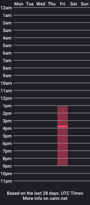 cam show schedule of alinewall