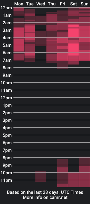 cam show schedule of alinnacerroni