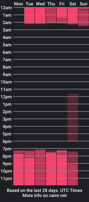 cam show schedule of alinnasmith