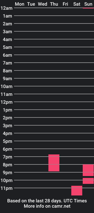 cam show schedule of alinslut