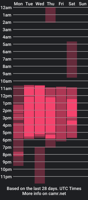 cam show schedule of alioonmoon