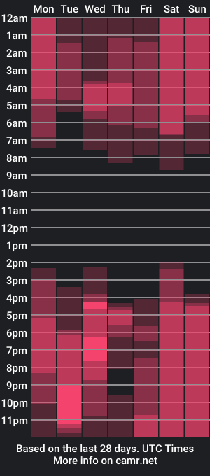 cam show schedule of alis3x