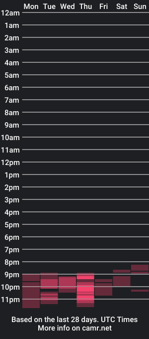 cam show schedule of alis_bond