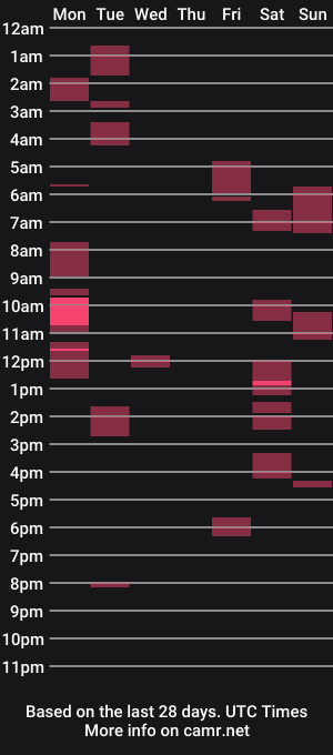 cam show schedule of alisa_604616