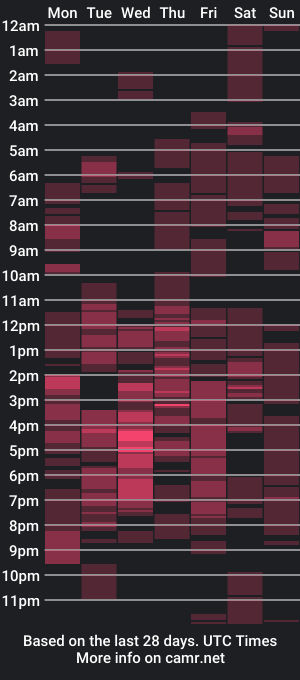 cam show schedule of alisa_kiss_