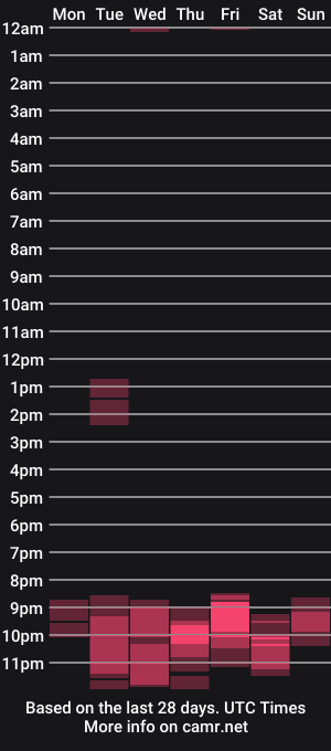 cam show schedule of alisa_marta_