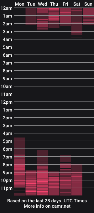 cam show schedule of alisa_walker