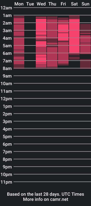 cam show schedule of alisaangel18