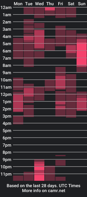 cam show schedule of alisabo