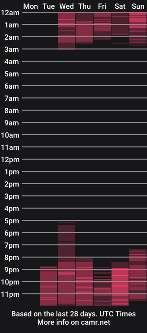 cam show schedule of alisackerson