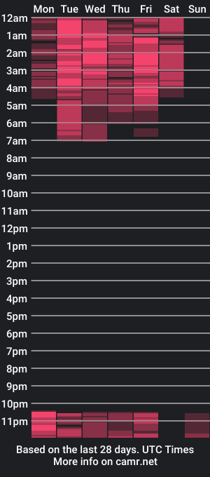 cam show schedule of alisacoksss