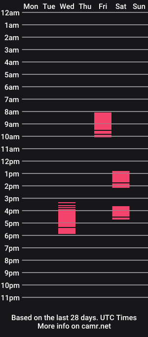 cam show schedule of alisadeviss