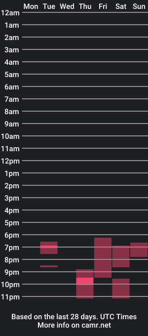 cam show schedule of alisainextdoor