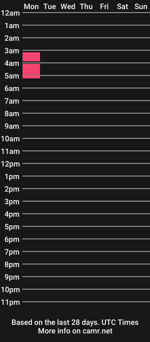 cam show schedule of alisakay