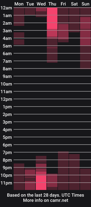 cam show schedule of alisarogs