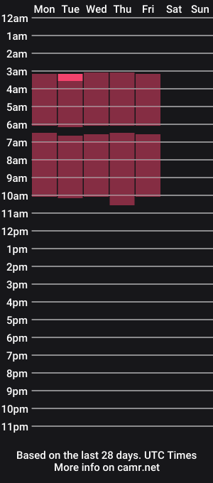 cam show schedule of alisaroxy