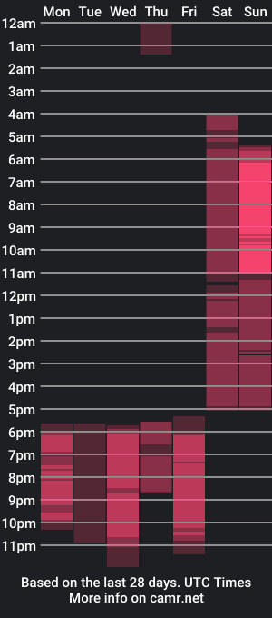 cam show schedule of alisasambuka