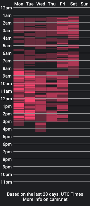 cam show schedule of alisasmart