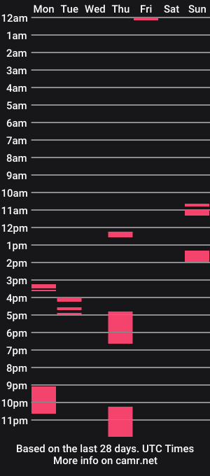 cam show schedule of alisastack