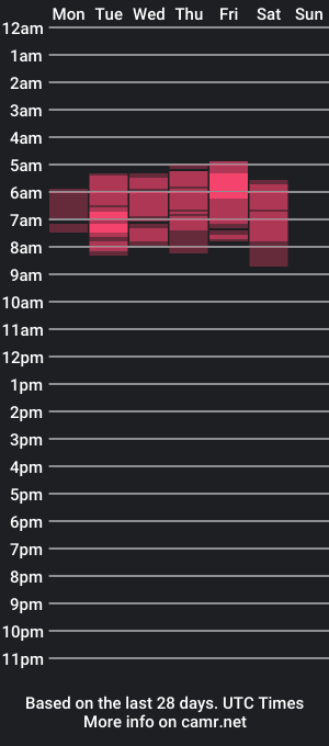 cam show schedule of alisawilson_