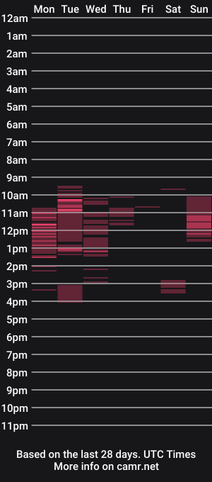 cam show schedule of alisaxfox