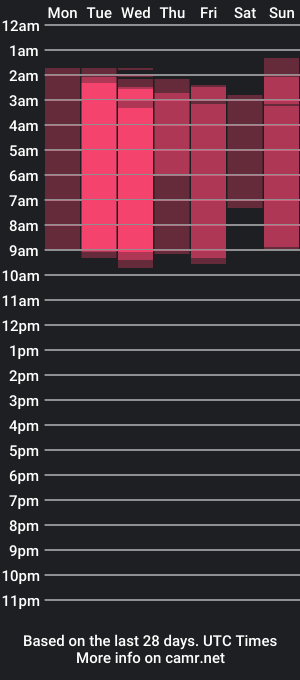 cam show schedule of aliscollinss