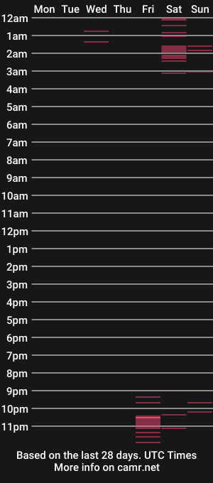 cam show schedule of alisebusty