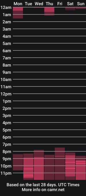 cam show schedule of aliseparker