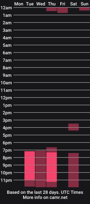 cam show schedule of aliseys_wm