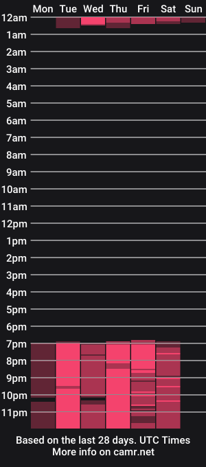 cam show schedule of alish_a