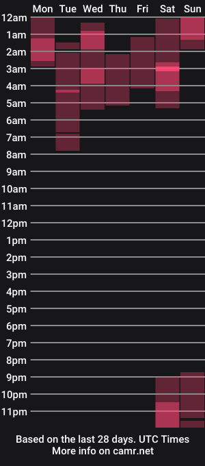 cam show schedule of alisha_brainly