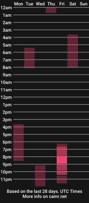 cam show schedule of alisha_charm1