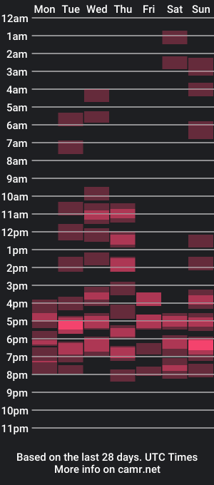 cam show schedule of alisha_ley