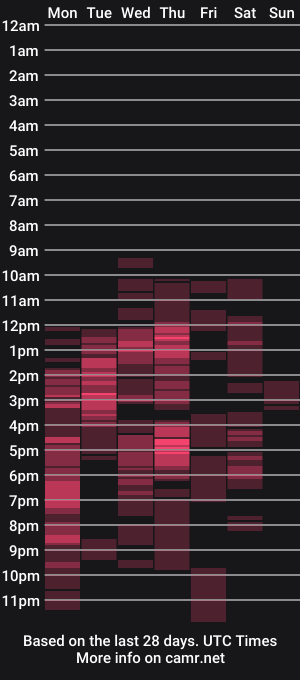 cam show schedule of alishafoxxx