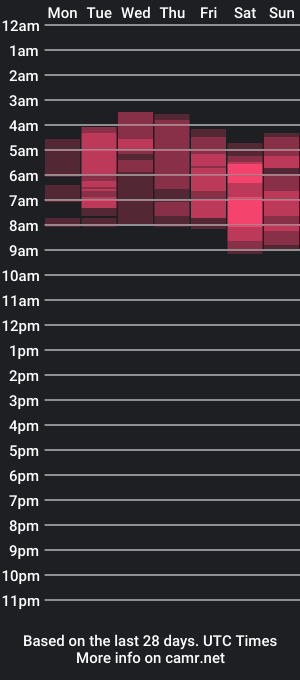 cam show schedule of alishagoddes