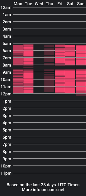 cam show schedule of alishahart