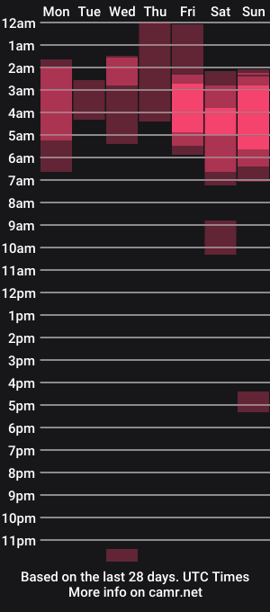 cam show schedule of alishaluv