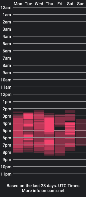 cam show schedule of alishaolsen_