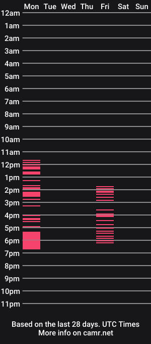 cam show schedule of alisharogerrs