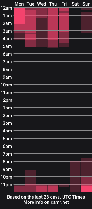 cam show schedule of alishasummer