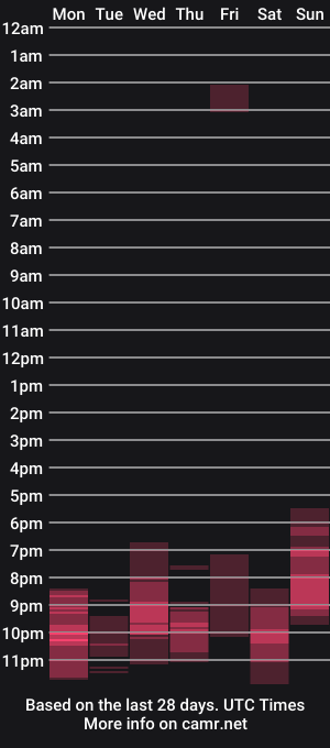 cam show schedule of alisia_mendoza