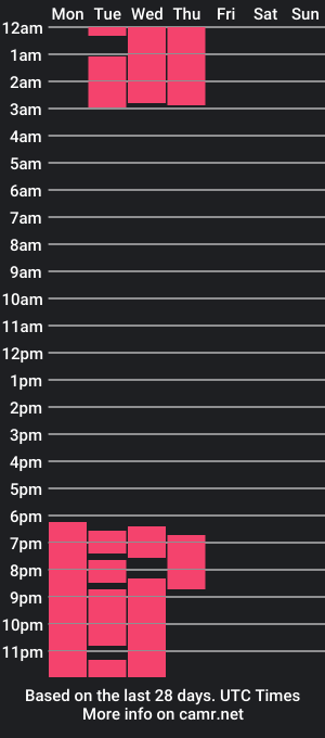 cam show schedule of alisiadessert