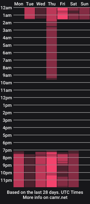 cam show schedule of alisiadreams