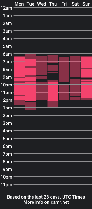 cam show schedule of alisiakiss_