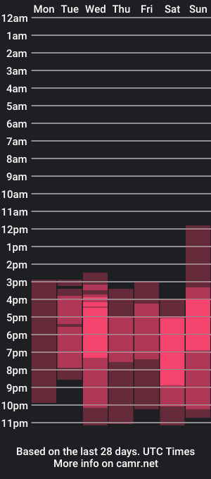 cam show schedule of alisiamilf