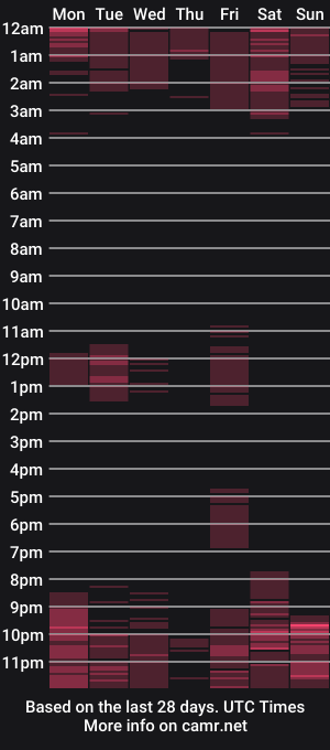 cam show schedule of alisiamonroe