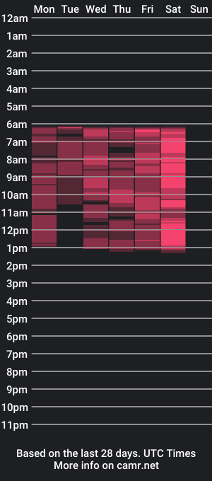 cam show schedule of alisiia_a