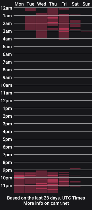 cam show schedule of alismith11