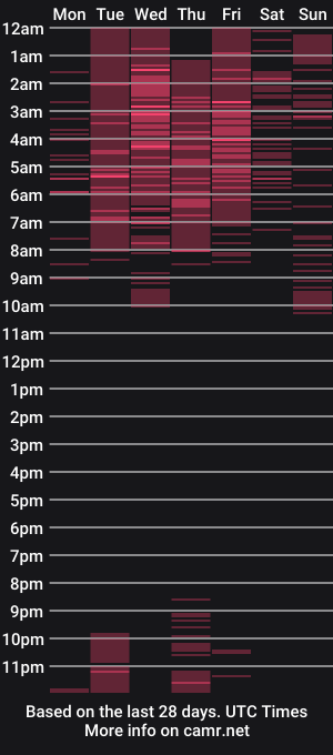 cam show schedule of alison_clarke_