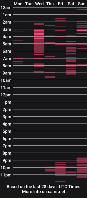 cam show schedule of alison_clous